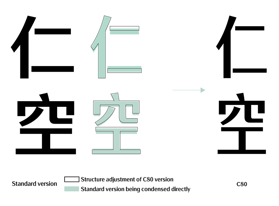 Condensed-S-05