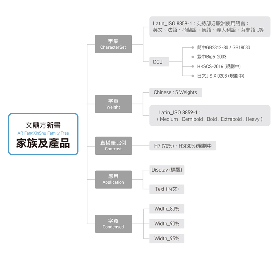 FXS_Fmaily tree