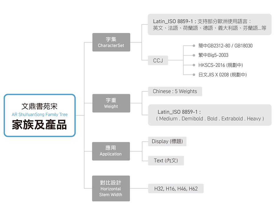 SYS_Fmaily tree_TC