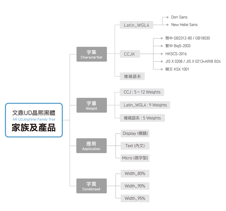 JXH_Fmaily tree
