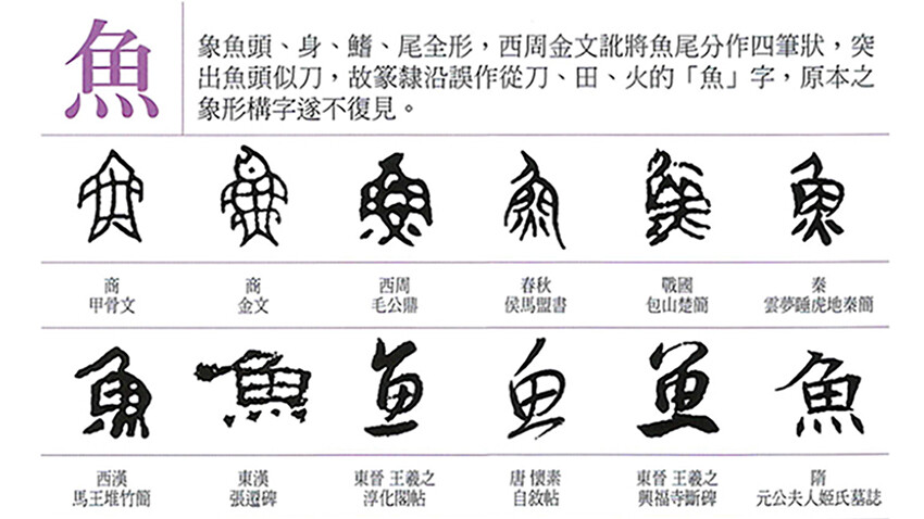 漢字文化圈印刷字體的淵源與發展探討 一 文鼎字型